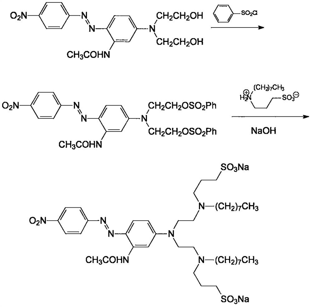 A polymerization method of disperse scarlet dye s-bwfl