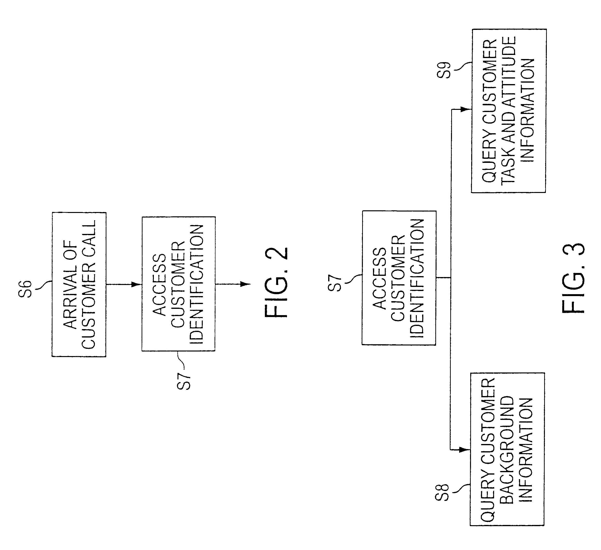 System and methods for intelligent routing of customer requests using customer and agent models