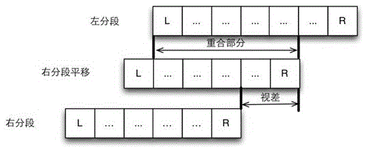 A Progressive Stereo Matching Algorithm Based on Segment Matching and Bayesian Estimation