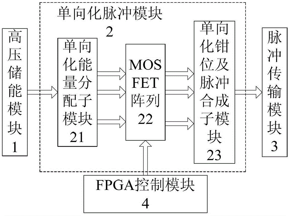 A Continuous High Repetition Frequency High Voltage Pulse Source