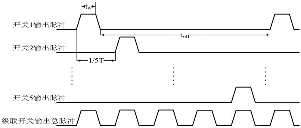 A Continuous High Repetition Frequency High Voltage Pulse Source