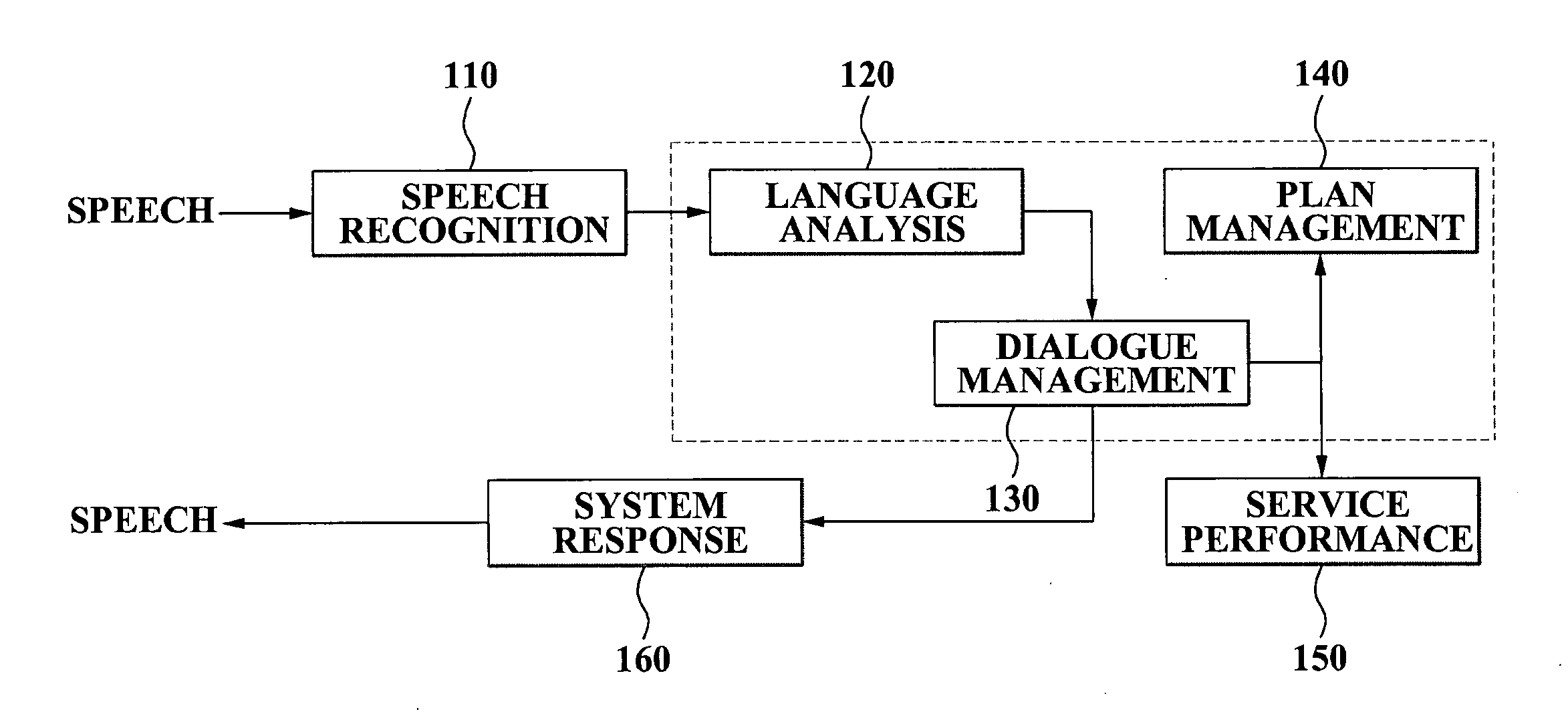 Apparatus for providing voice dialogue service and method of operating the same