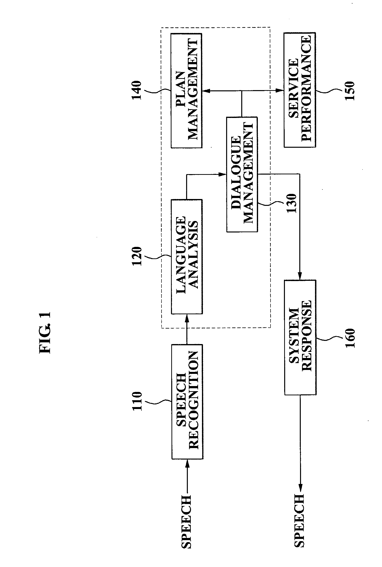 Apparatus for providing voice dialogue service and method of operating the same