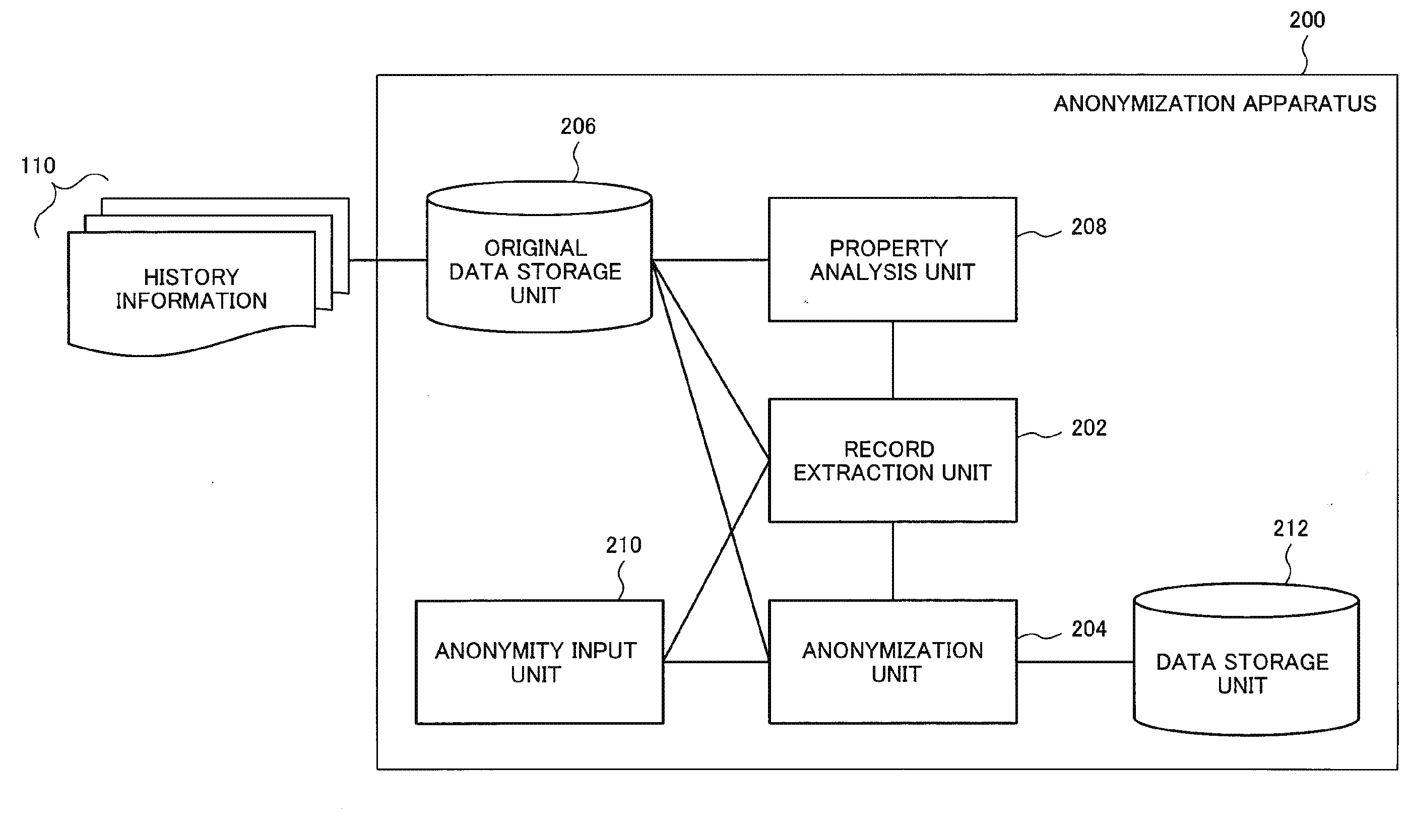 Anonymization apparatus, anonymization method, and computer program