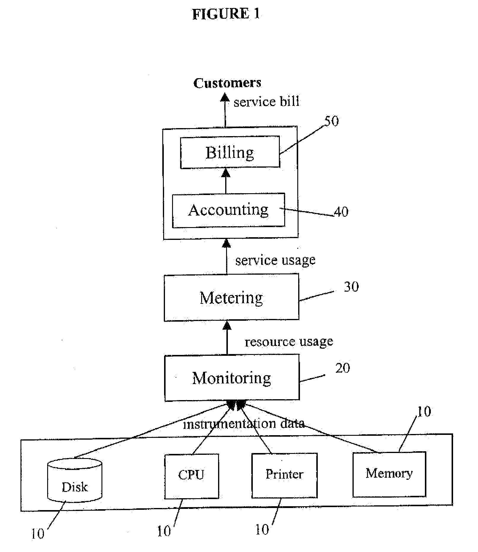 Apparatus, Methods and Computer Programs for Metering and Accounting for Services Accessed Over a Network