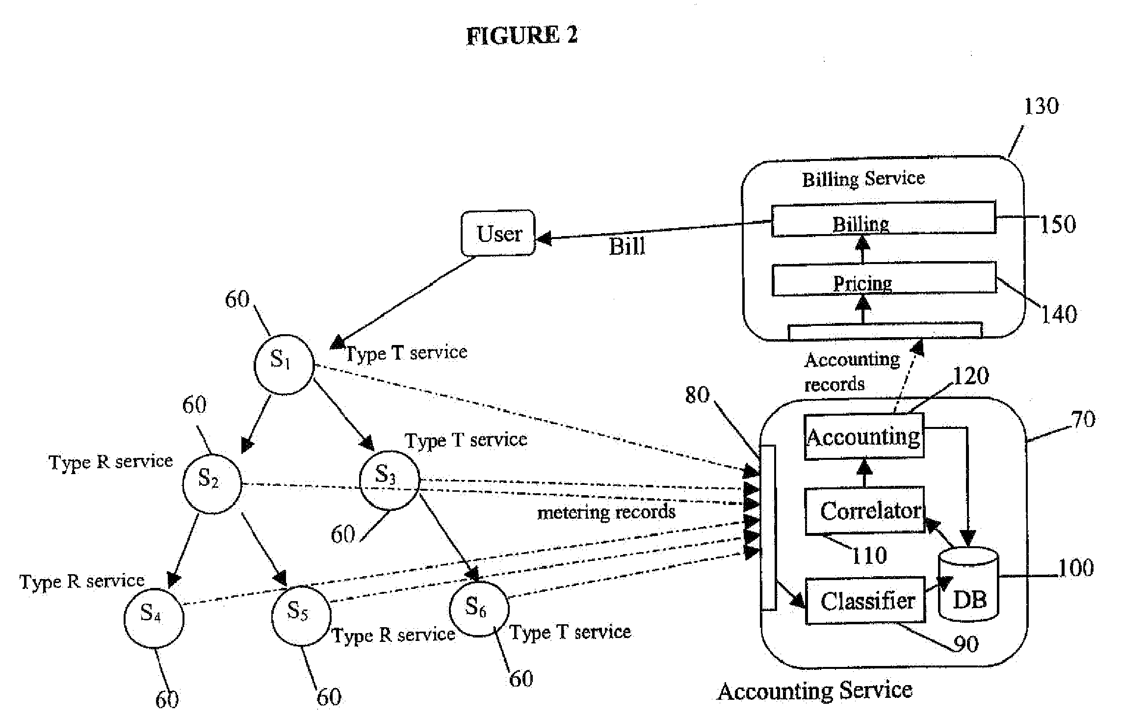 Apparatus, Methods and Computer Programs for Metering and Accounting for Services Accessed Over a Network