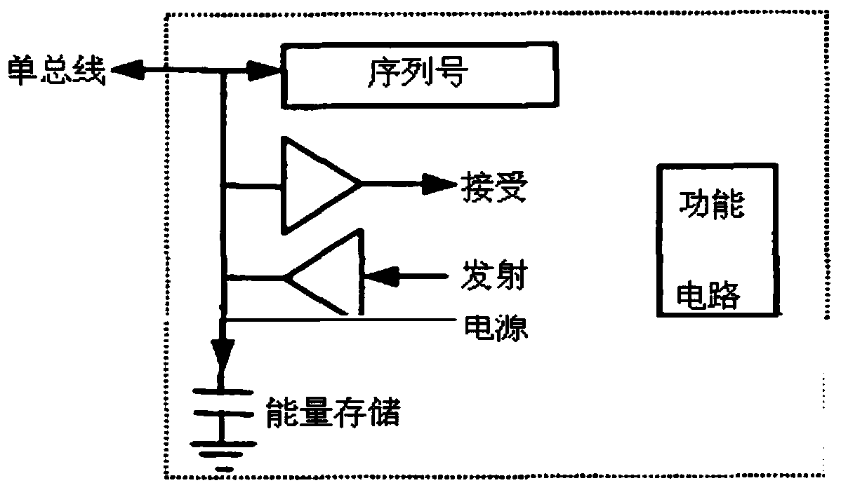 Centralized-distributed power cable joint temperature monitoring system