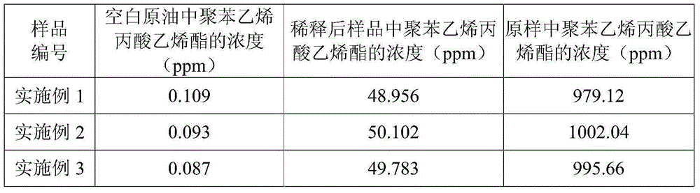 Polystyrene vinyl propionate and preparation method therefor and application thereof