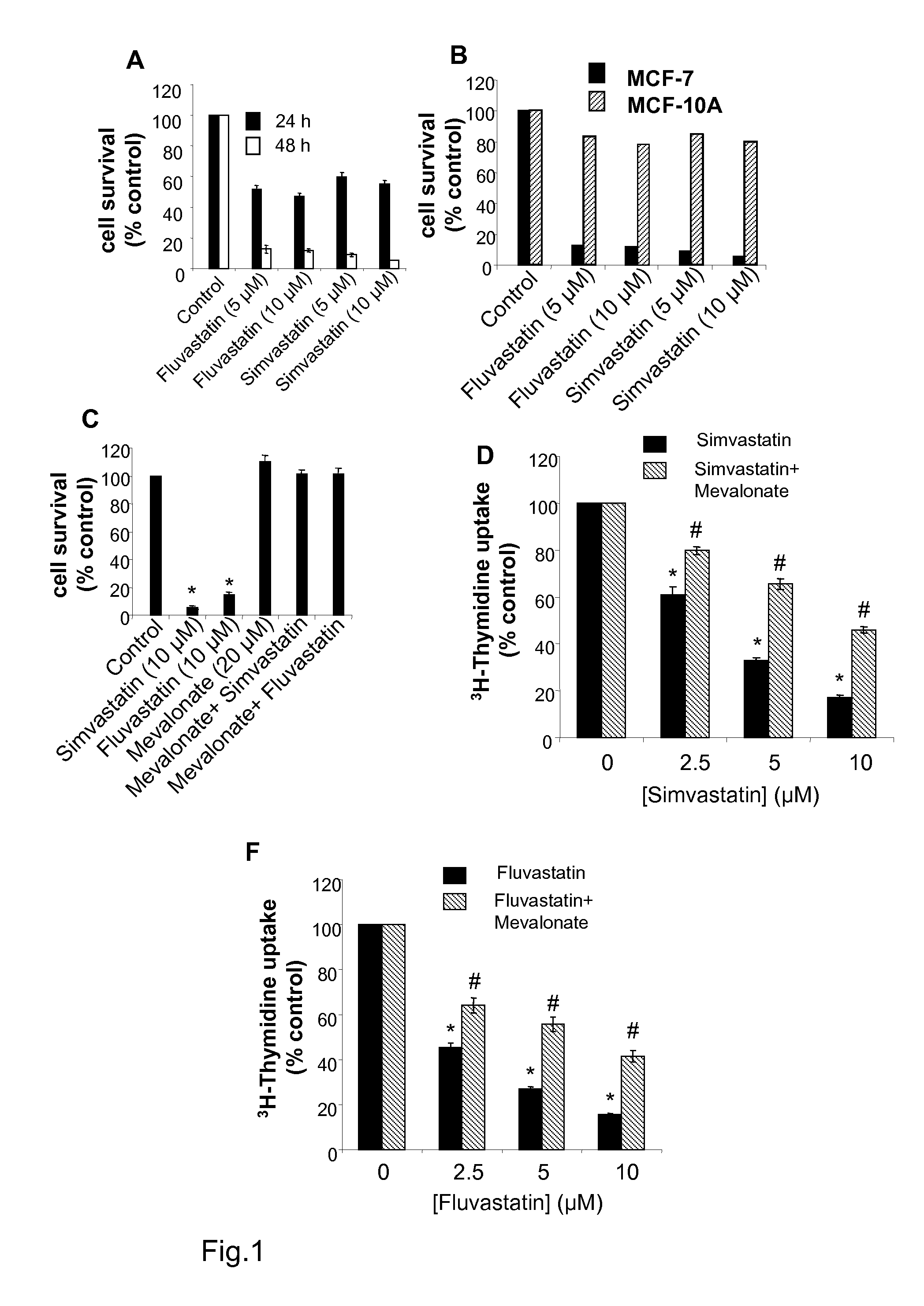 Methods for Treating Cancer
