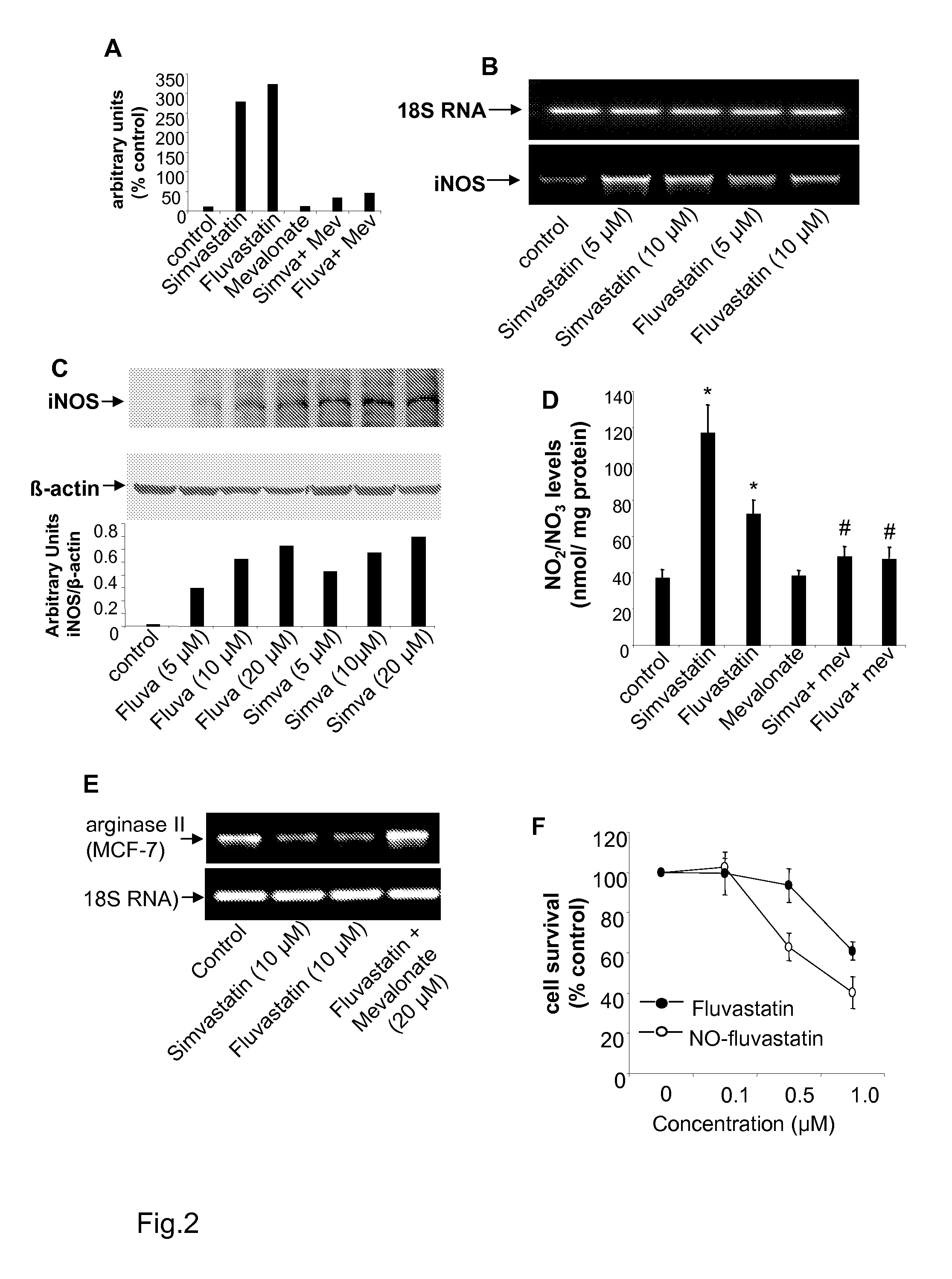 Methods for Treating Cancer