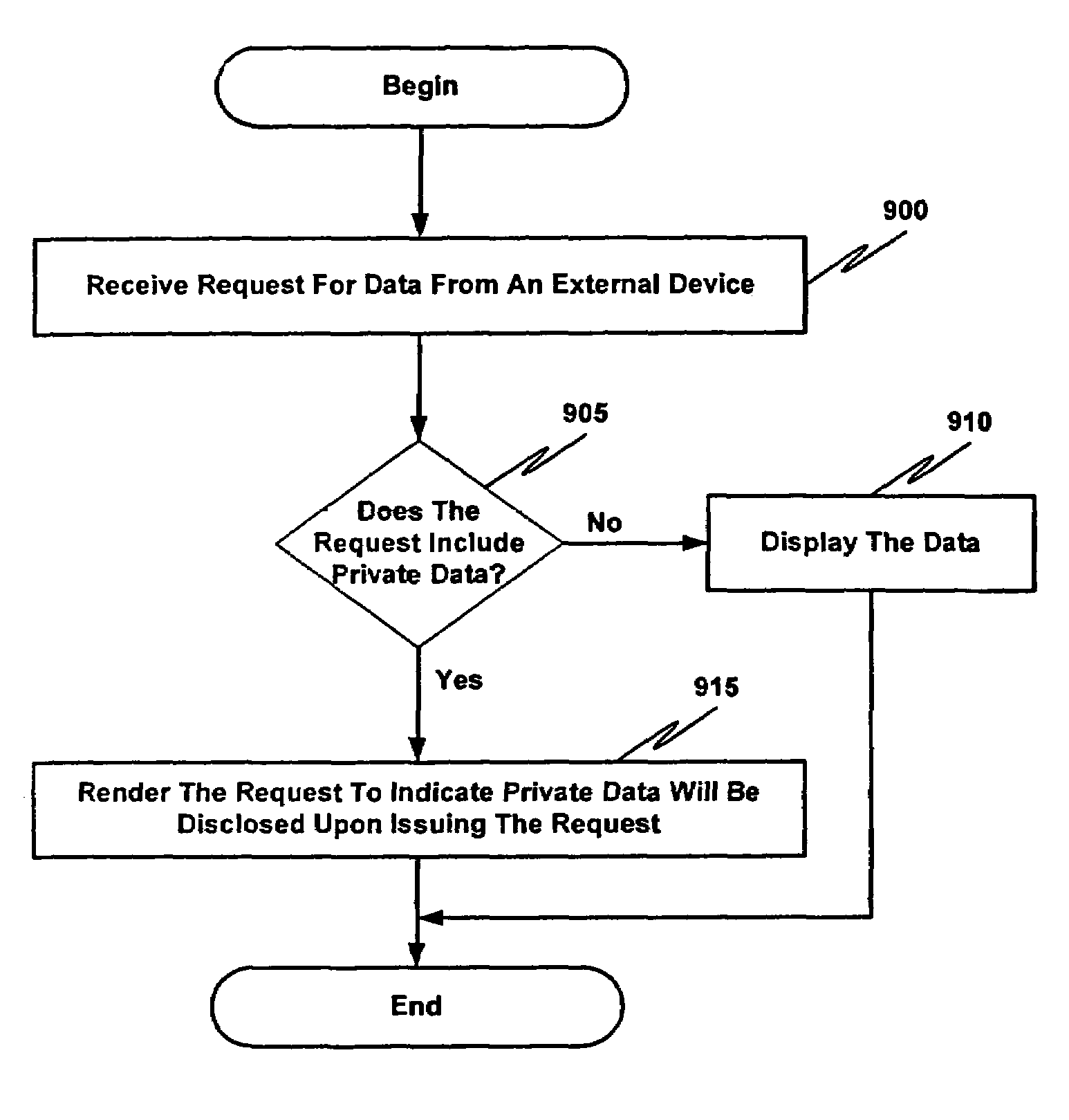 Token-based web browsing with visual feedback of disclosure
