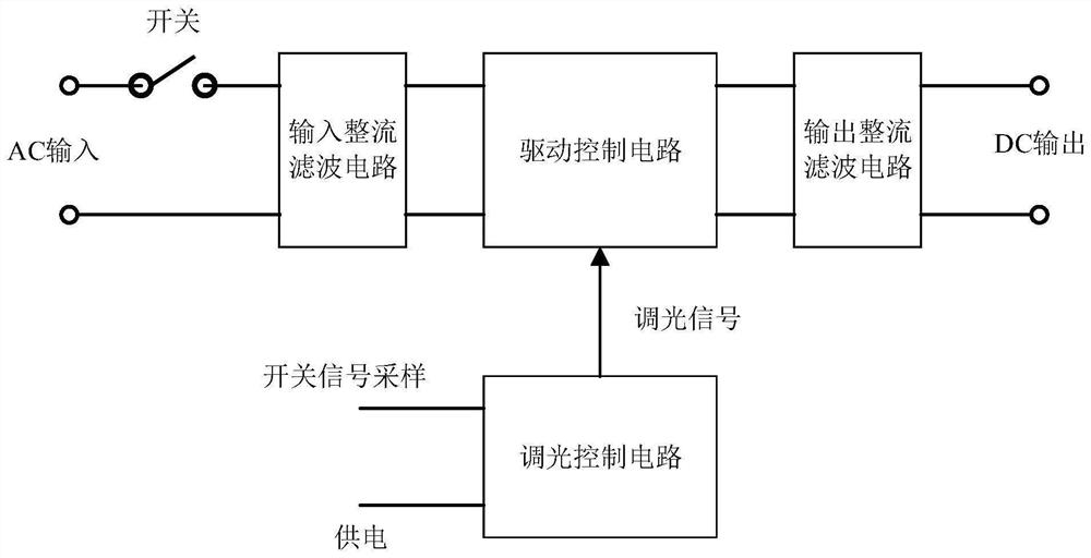 Method for realizing LED lamp dimming by using switch, LED lamp dimming system and LED lamp