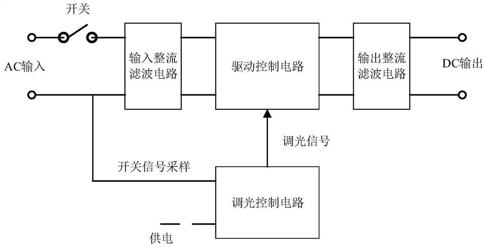 Method for realizing LED lamp dimming by using switch, LED lamp dimming system and LED lamp