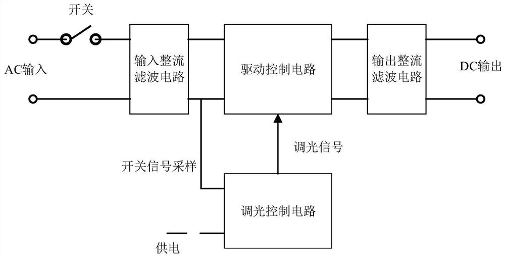 Method for realizing LED lamp dimming by using switch, LED lamp dimming system and LED lamp