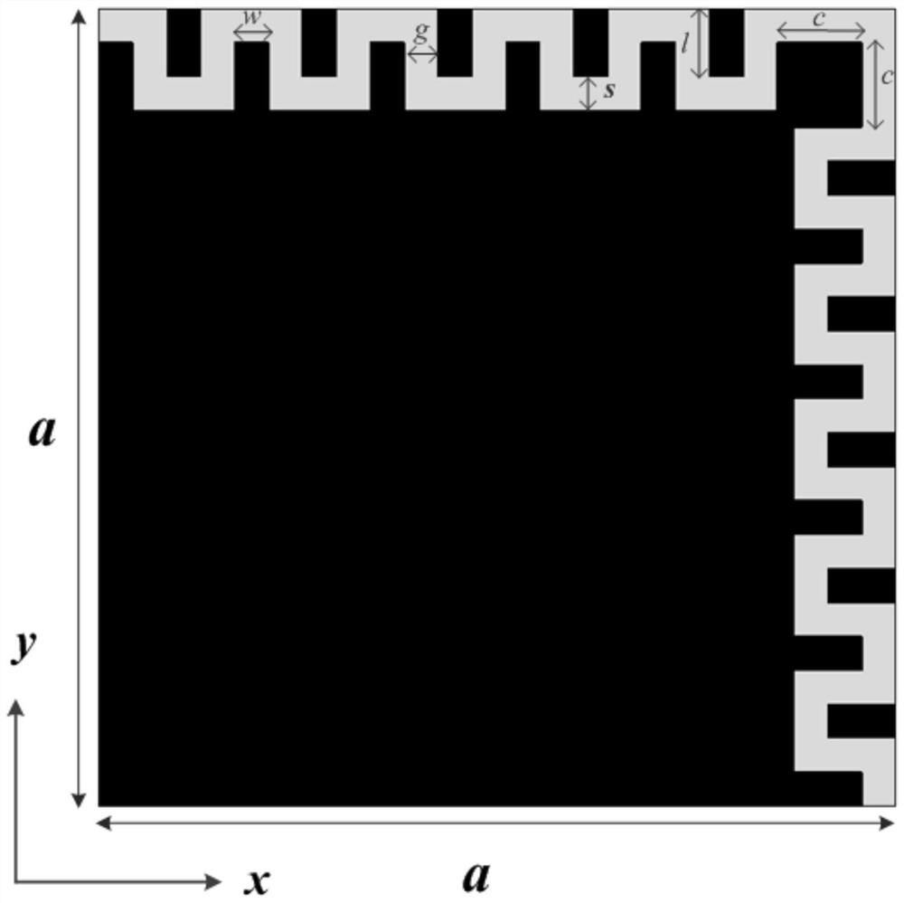 An artificial dielectric surface based on a coplanar bidirectional interdigitated patch structure