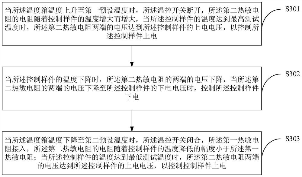 Control sample power-on and power-off control device and method