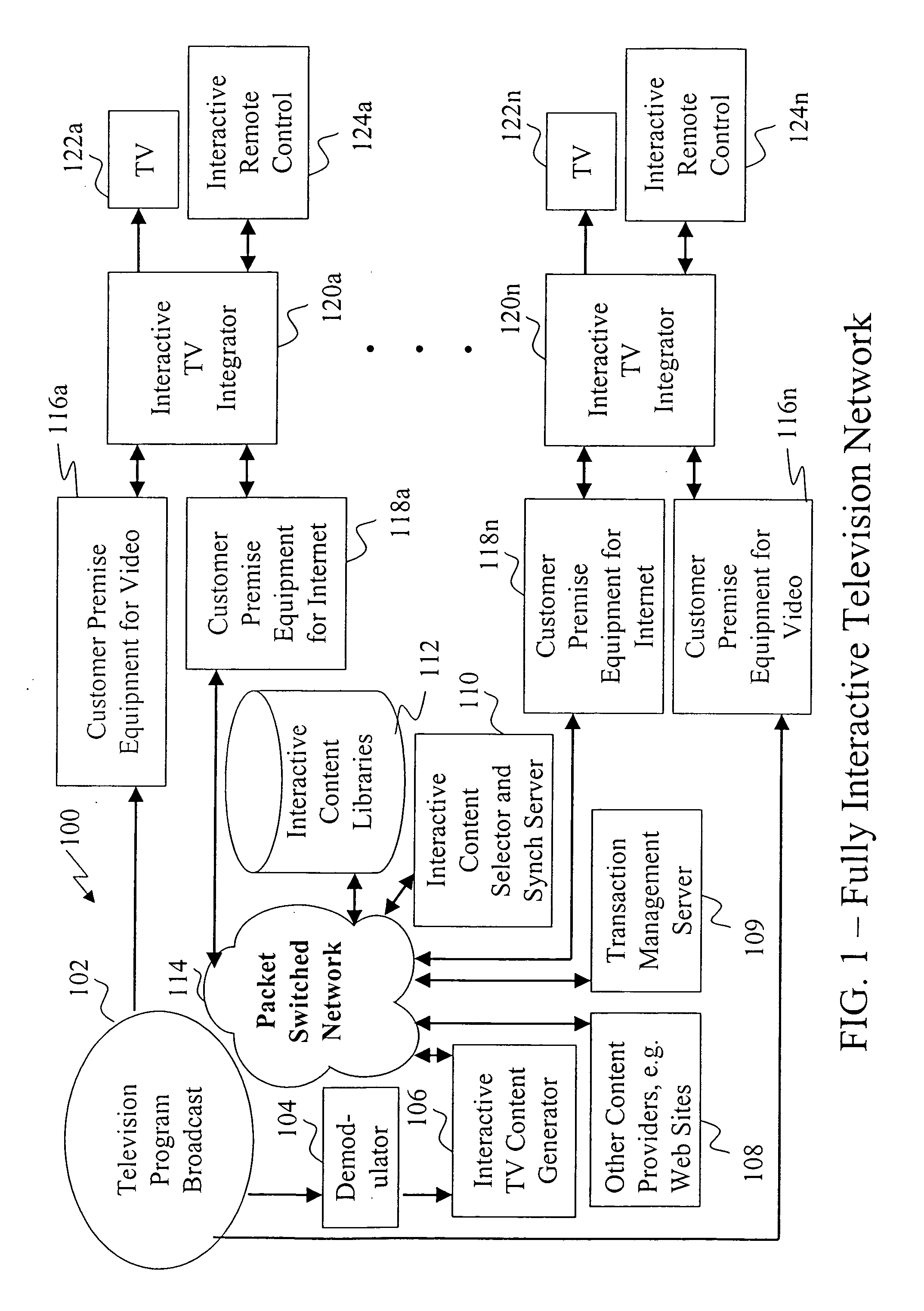 System and method for integration and synchronization of interactive content with television content