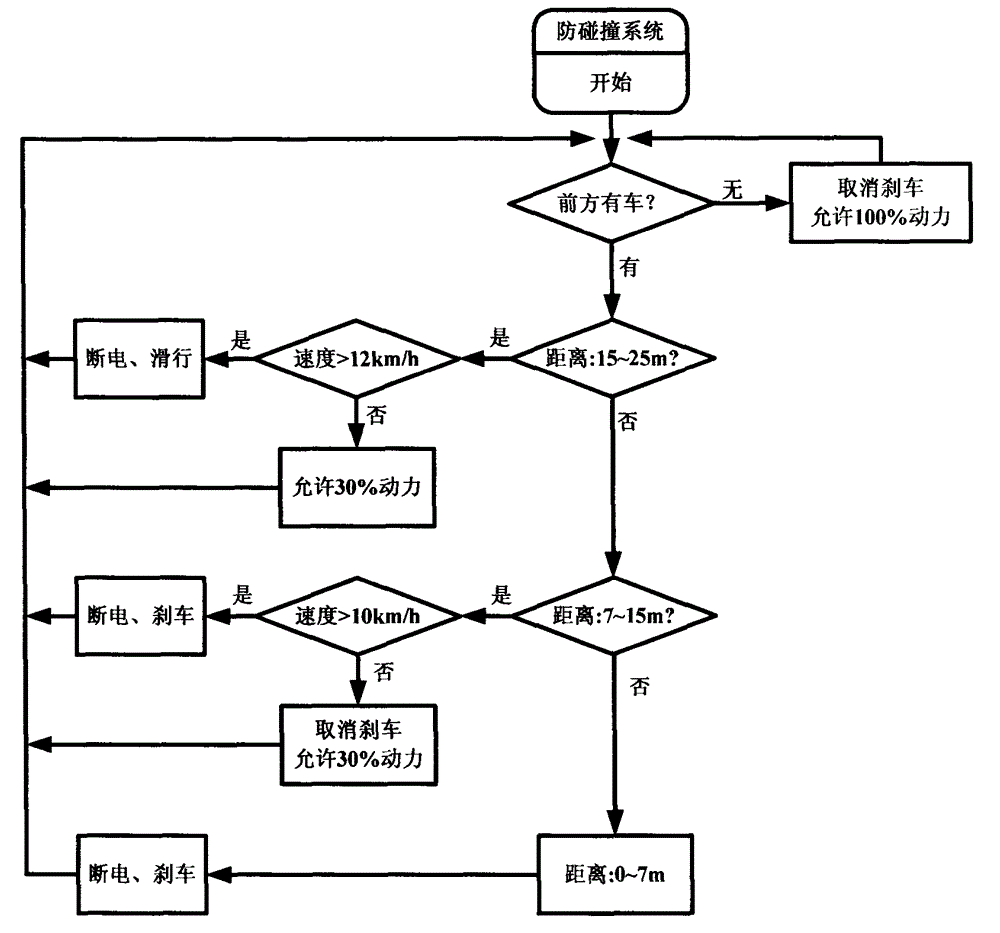 Infrared ladder codec anti-collision system