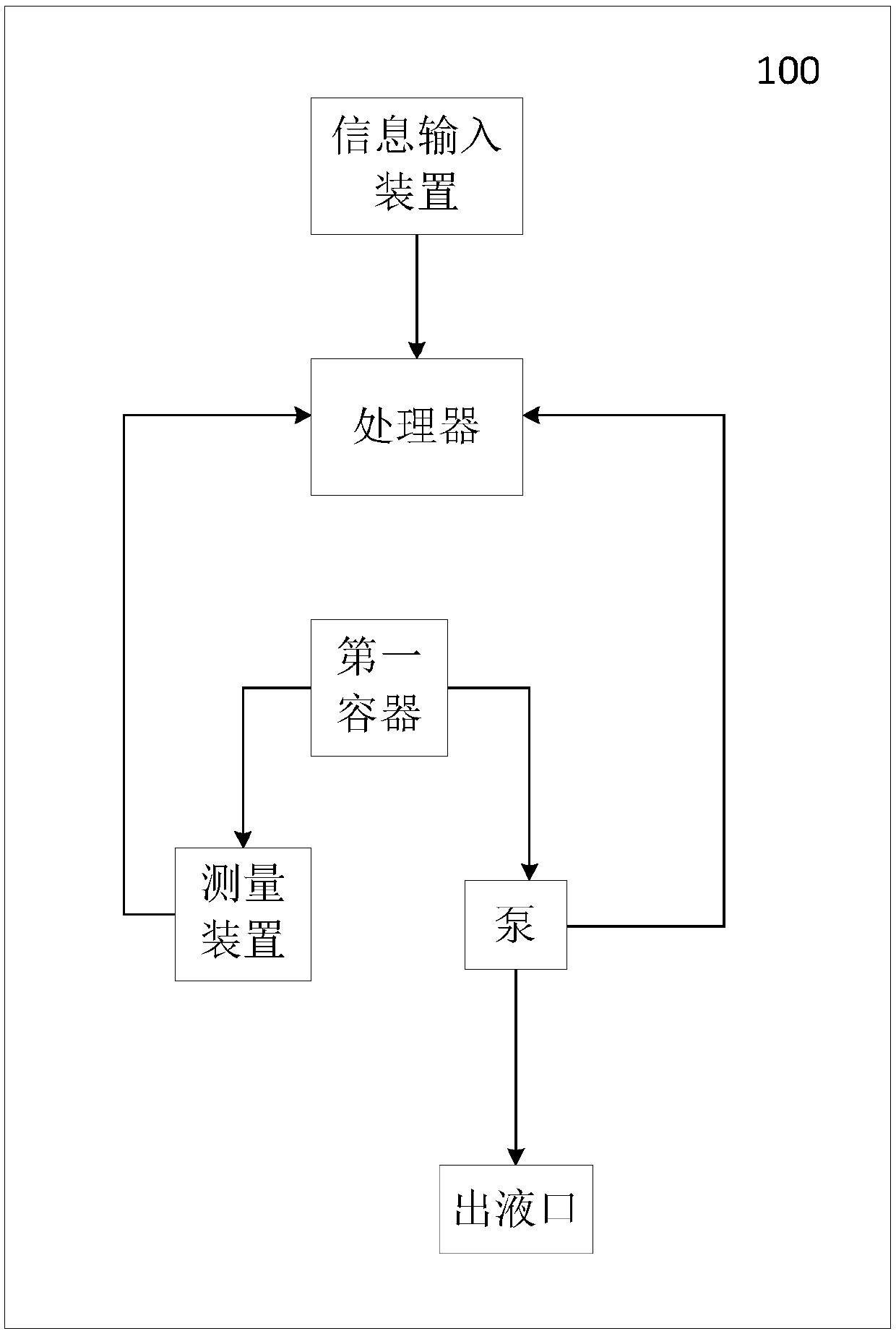 self-service-vending-machine-eureka-patsnap-develop-intelligence