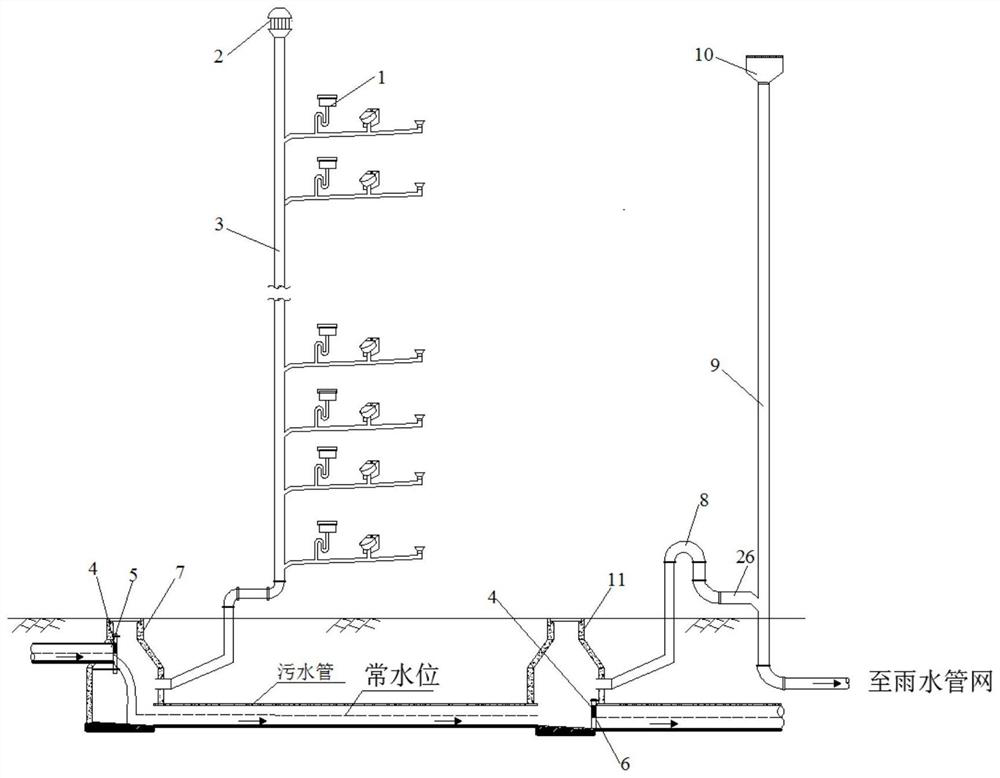 Organized degassing device for rain and sewage direct connection system