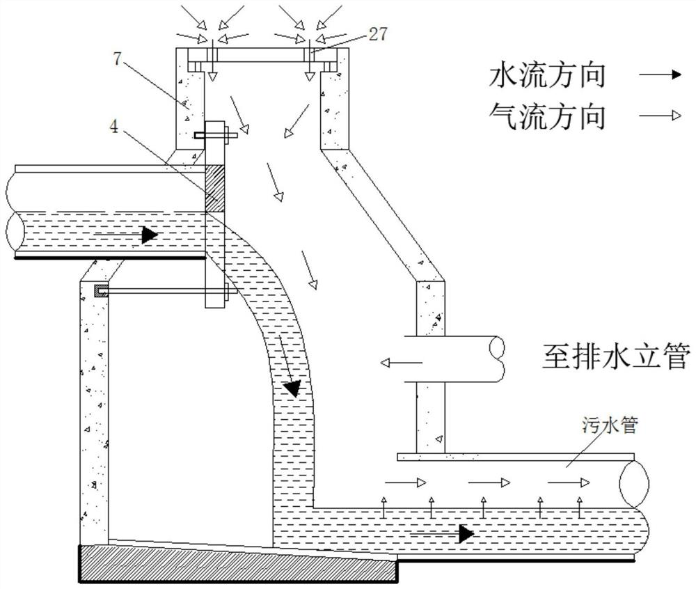 Organized degassing device for rain and sewage direct connection system