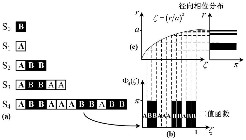 Multifocal Fibonacci-like zone plate and its construction method