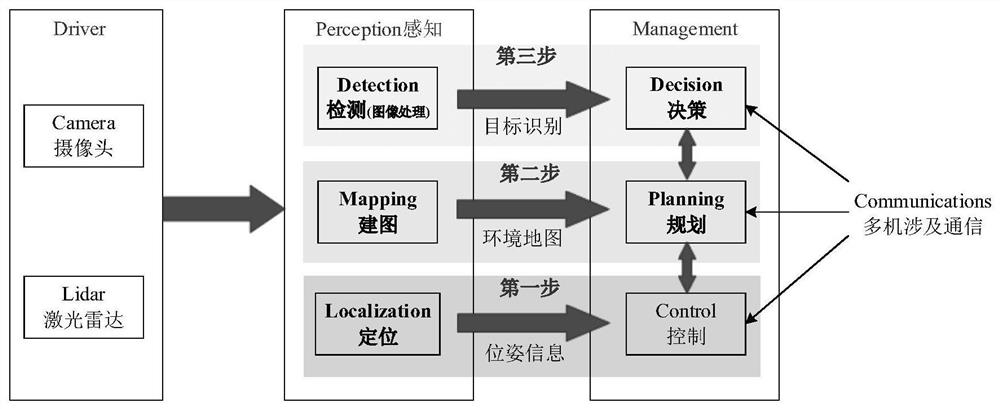 Cooperative Search and Containment Method Based on Ground Robot