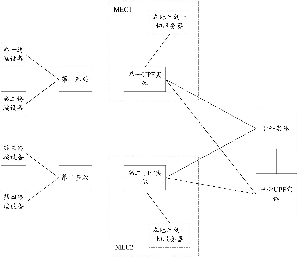 Message multicast method, message broadcasting method and device