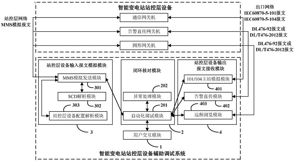 Auxiliary debugging system for station level equipment of intelligent substation