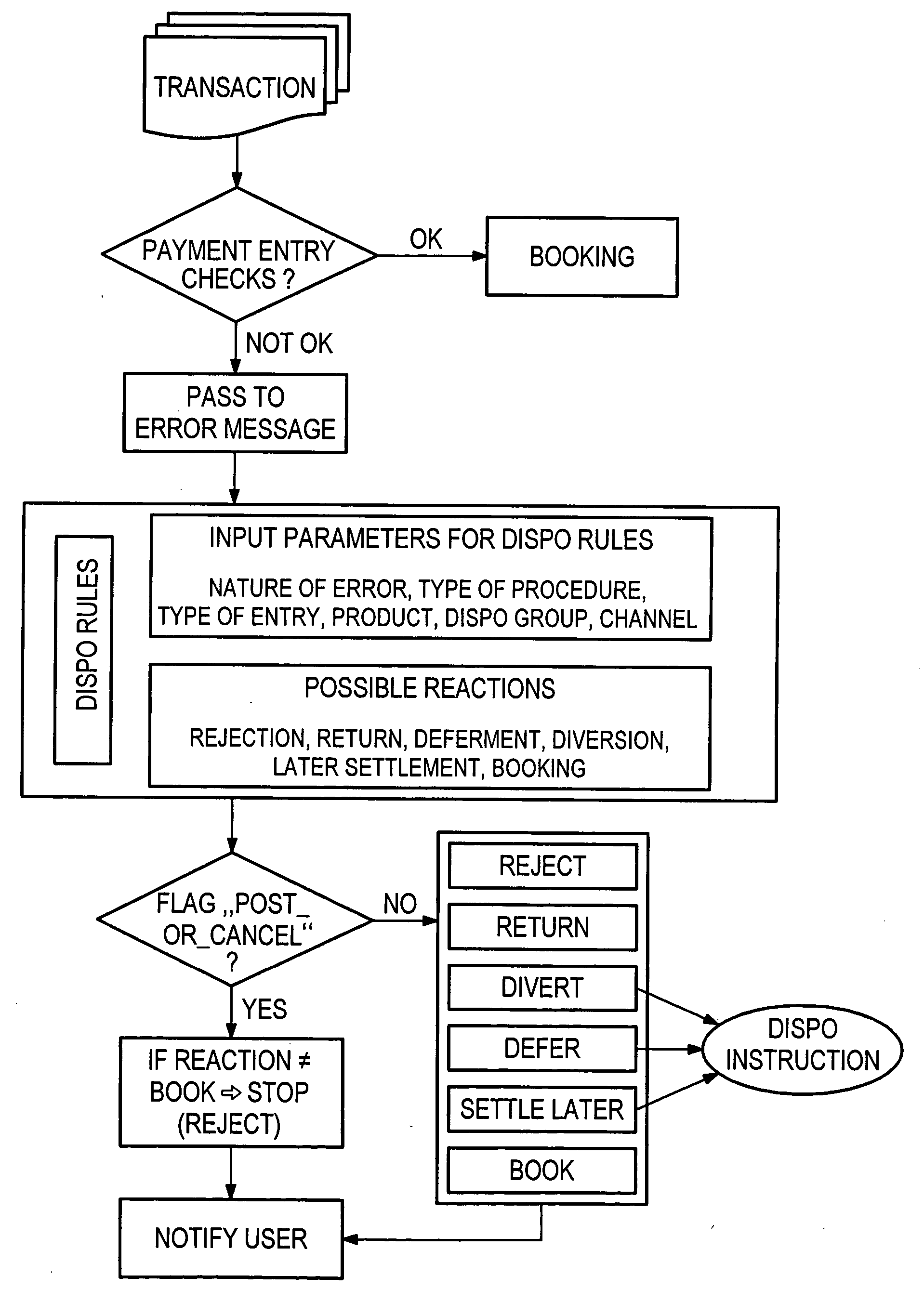 Method and apparatus for computer-implemented processing of payment entries