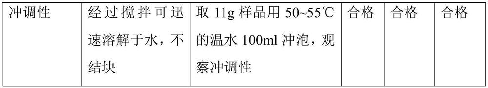 Modified milk powder containing IgG, alpha-lactalbumin and lactoferrin and preparation method of modified milk powder