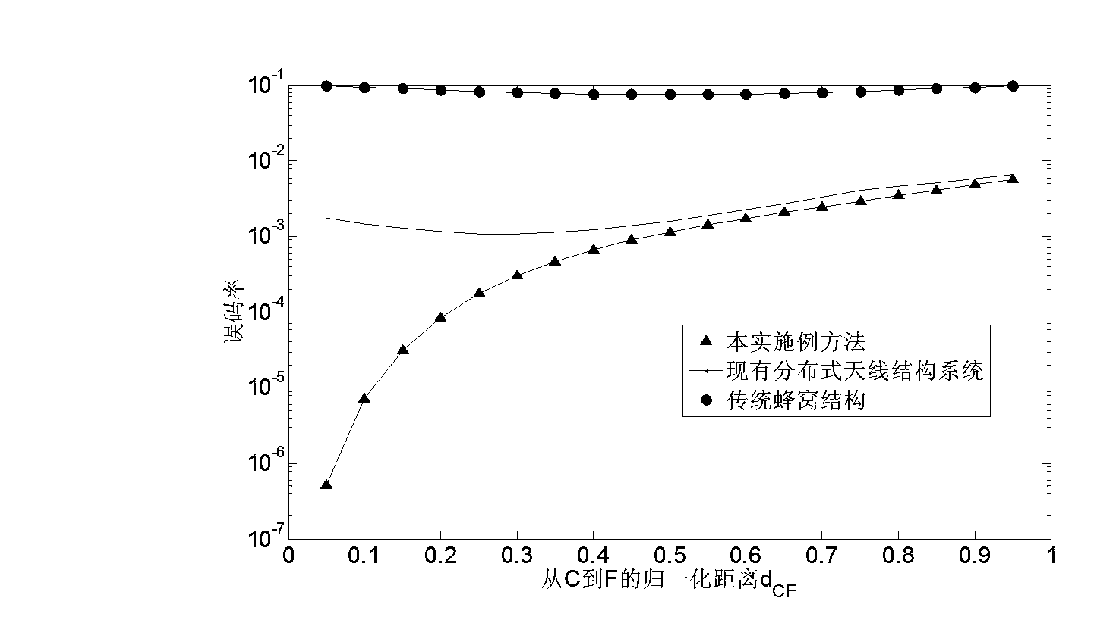 Honeycomb distributed type antenna system adopting directive antenna units