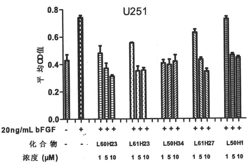 Novel Fibroblast Growth Factor Receptor Tyrosine Kinase Inhibitors