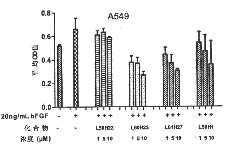 Novel Fibroblast Growth Factor Receptor Tyrosine Kinase Inhibitors