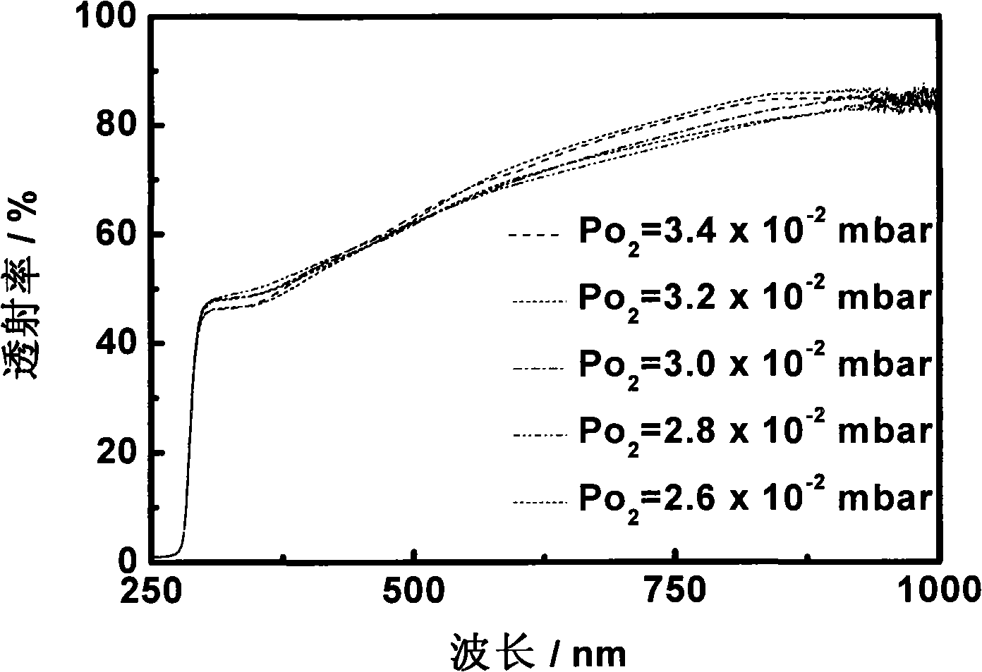 A p type conductive transparent nickel-doped CuO film and its making method