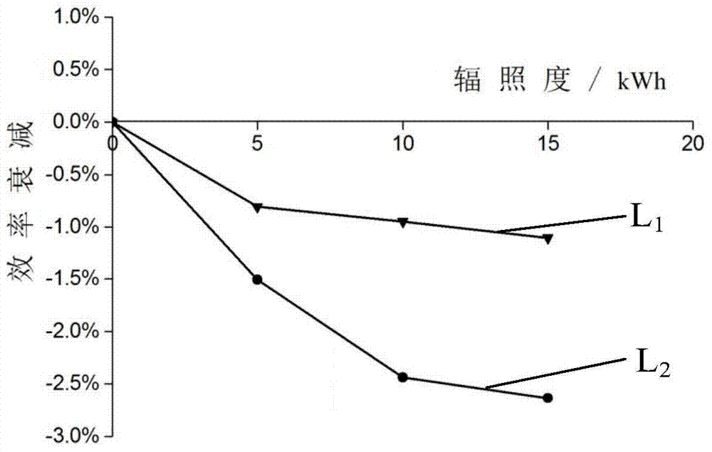 Solar cell panel, manufacturing method thereof and solar cell comprising solar cell panel