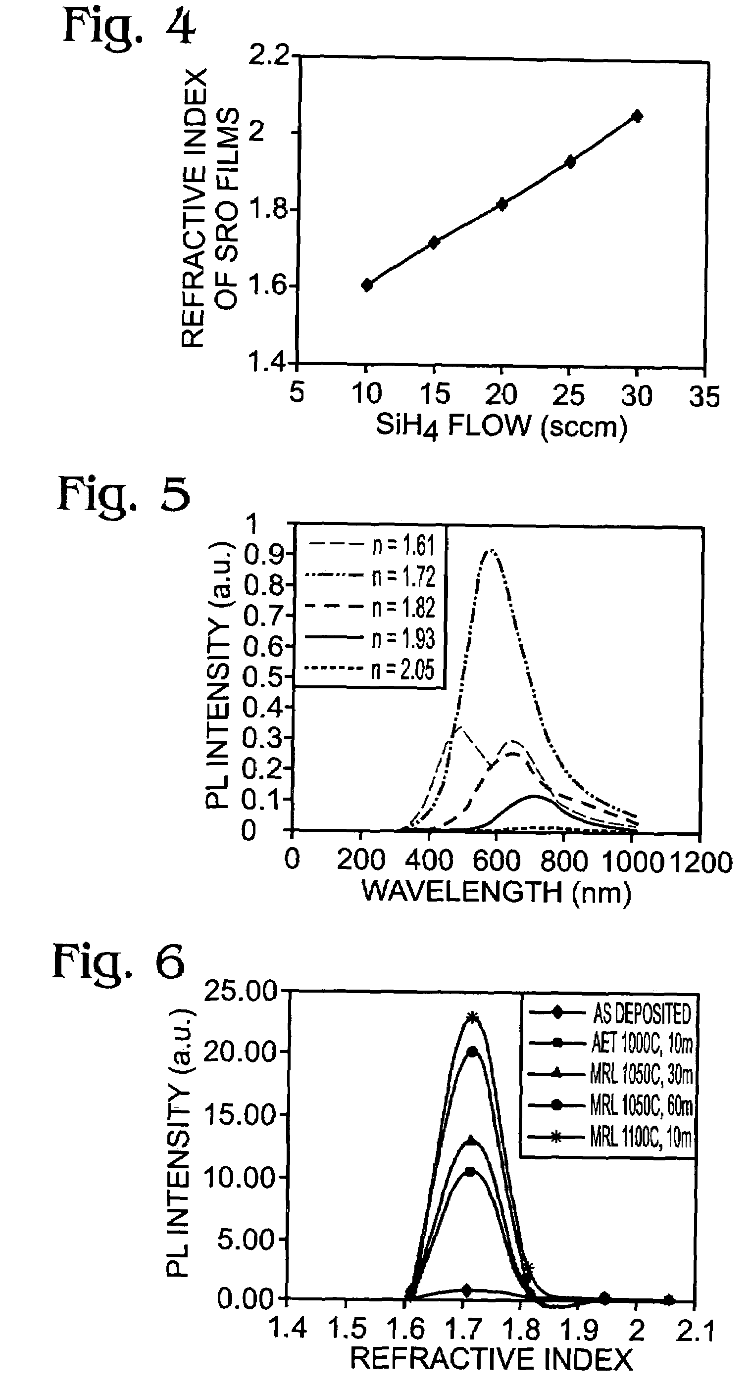 Method of forming high-luminescence silicon electroluminescence device