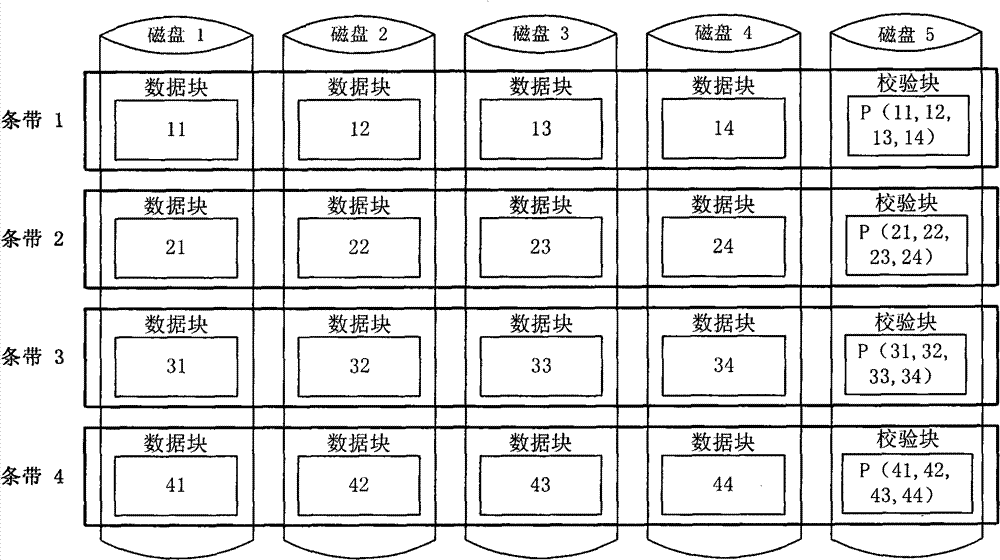 Method for constructing vertical grouped disk array capable of being subject to parallel centralized check