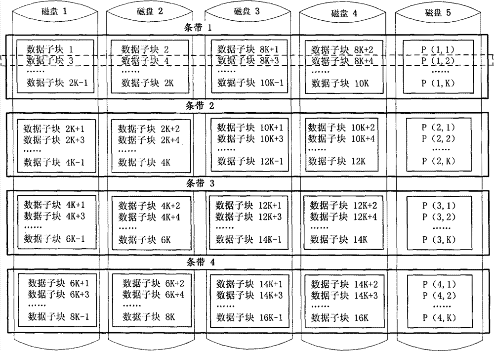 Method for constructing vertical grouped disk array capable of being subject to parallel centralized check