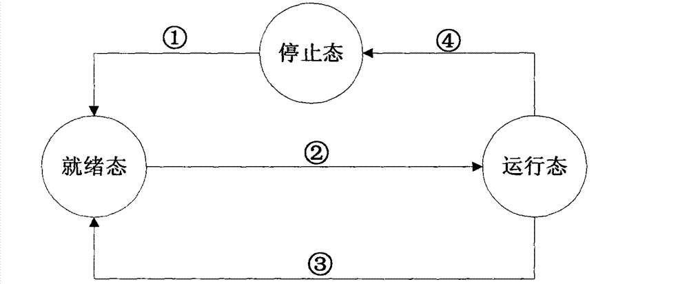 Method for constructing vertical grouped disk array capable of being subject to parallel centralized check