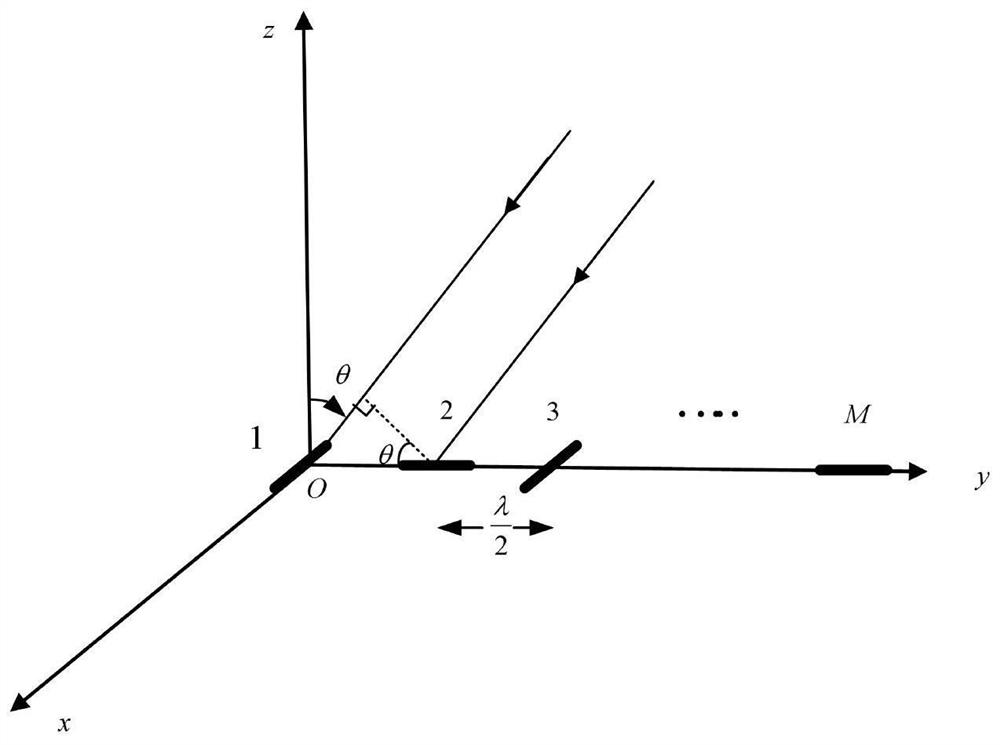 Space-time polarization anti-interference method based on alternate polarization sensitive array