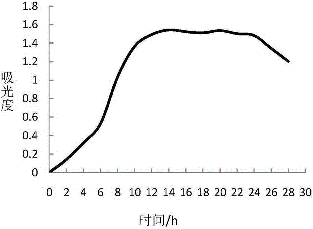 A method of using microorganism Arthrobacter z3 to treat the transformation of burley tobacco into the flavor type of flue-cured tobacco