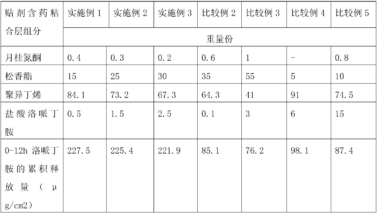 Loperamide hydrochloride patch