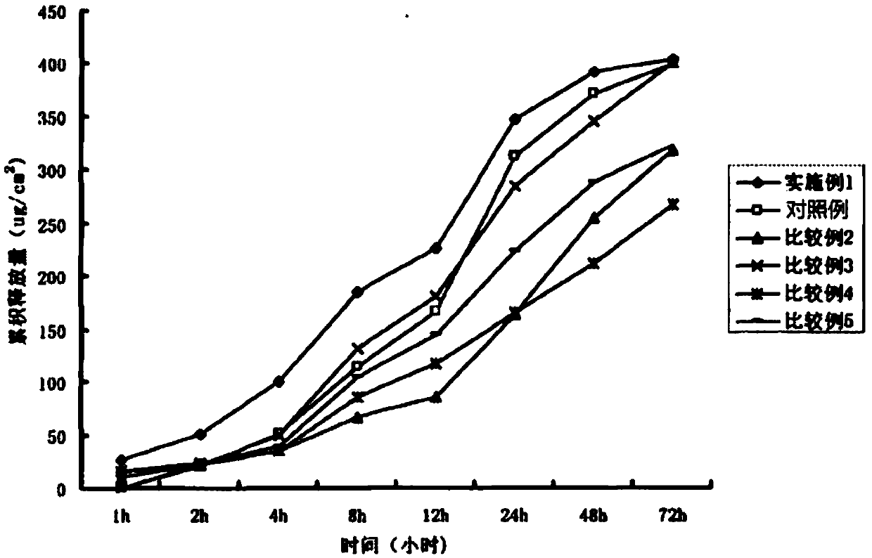 Loperamide hydrochloride patch