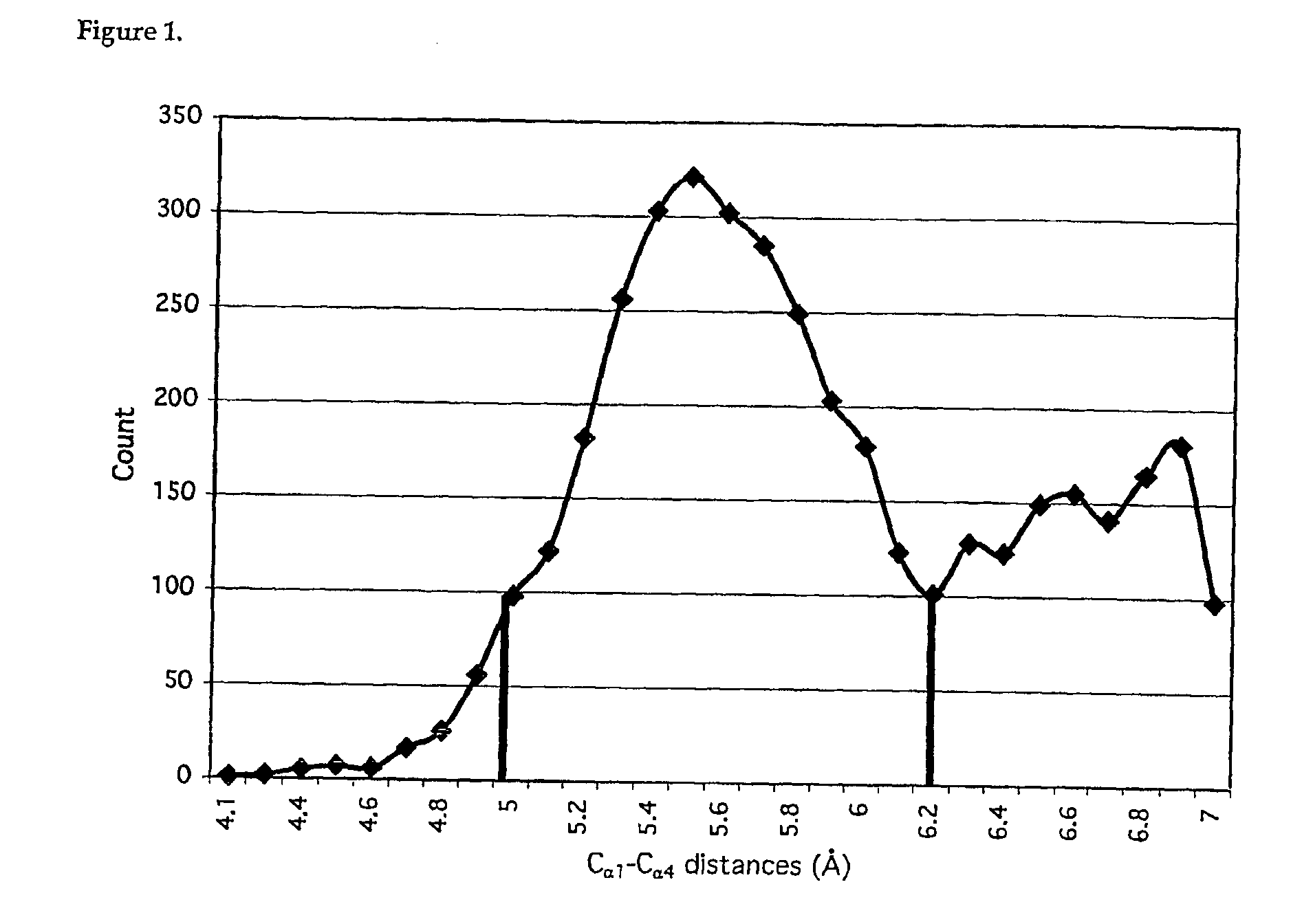 Common protein surface shapes and uses therefor