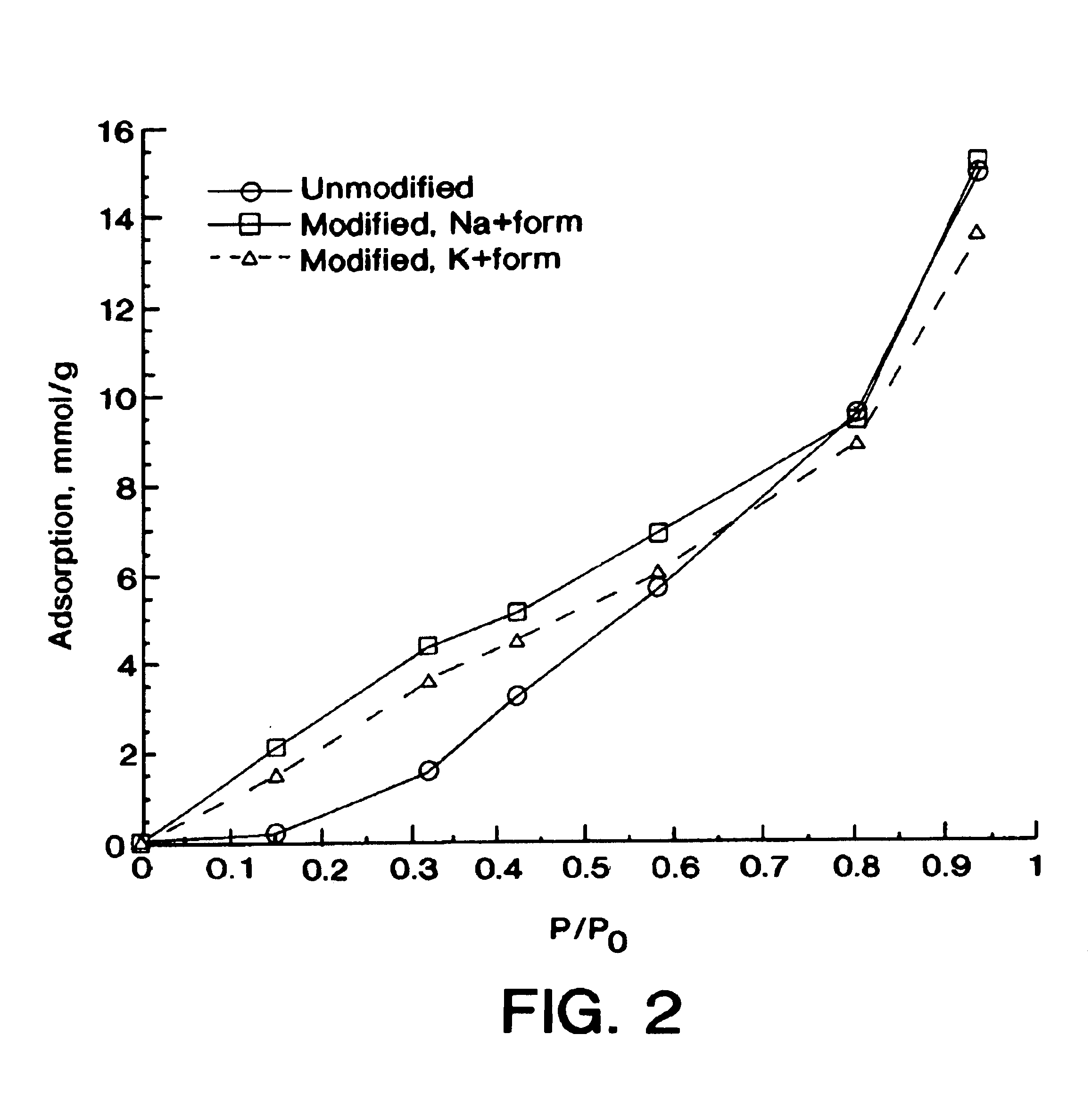 Method to adsorb an adsorbate using modified carbonaceous material