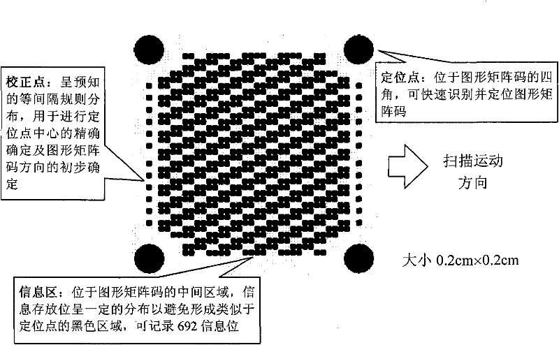 High-capacity two-dimensional barcode capable of recording voice message and reader