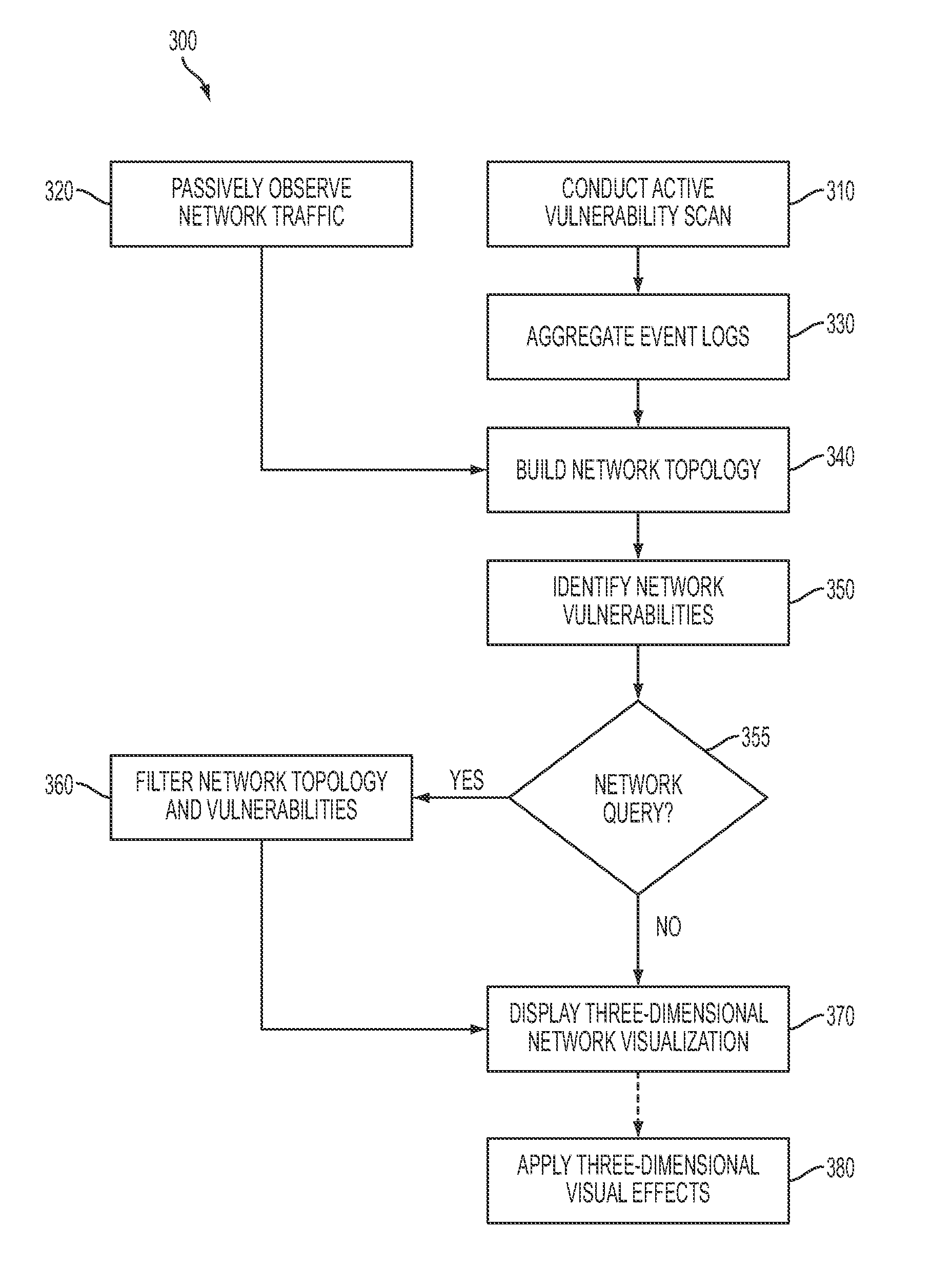 System and method for three-dimensional visualization of vulnerability and asset data
