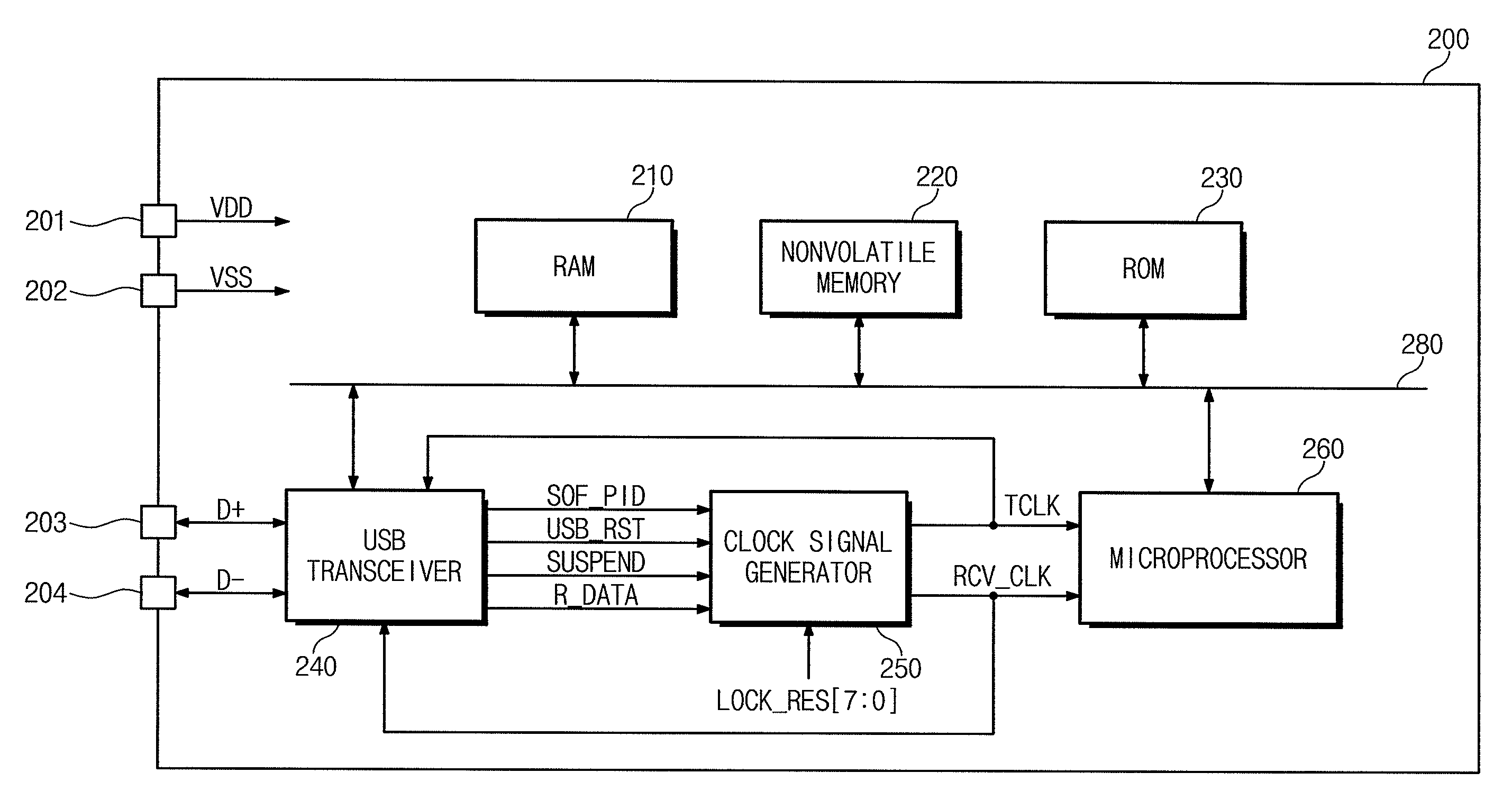 Clock signal generator for USB device