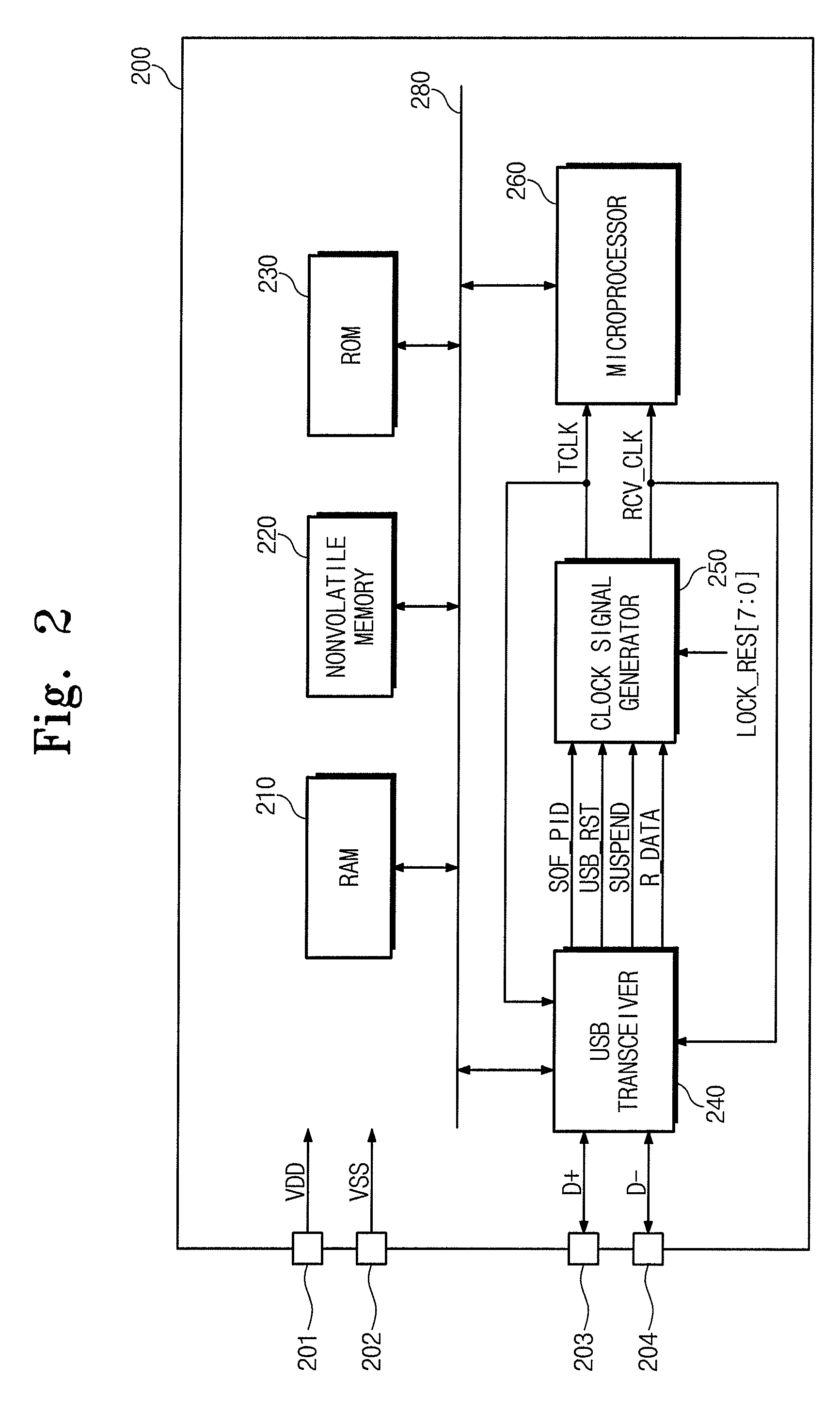 Clock signal generator for USB device